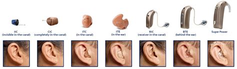 A Comprehensive Guide to Choosing the Best Mafic Ear Hearing Aid for Your Needs